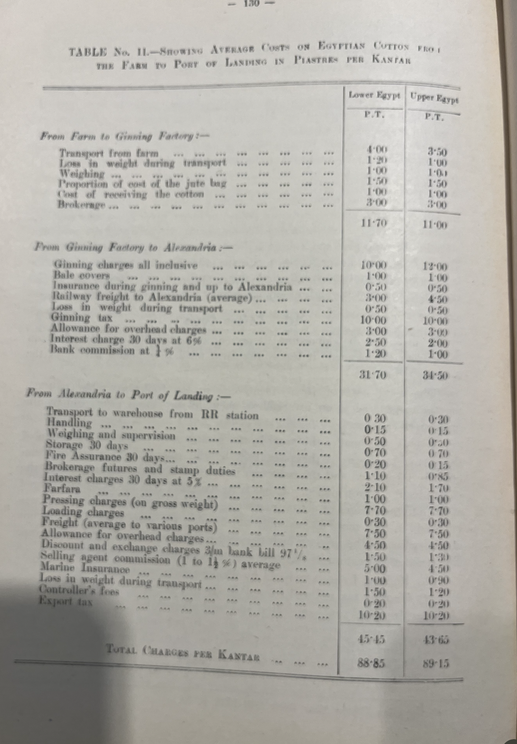 Alexandria Stock Exchange