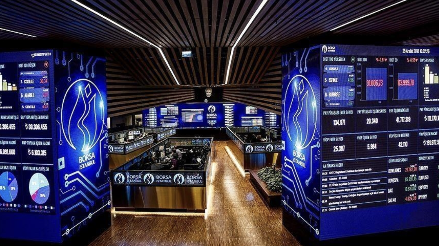 Istanbul Stock Exchange (Borsa İstanbul)