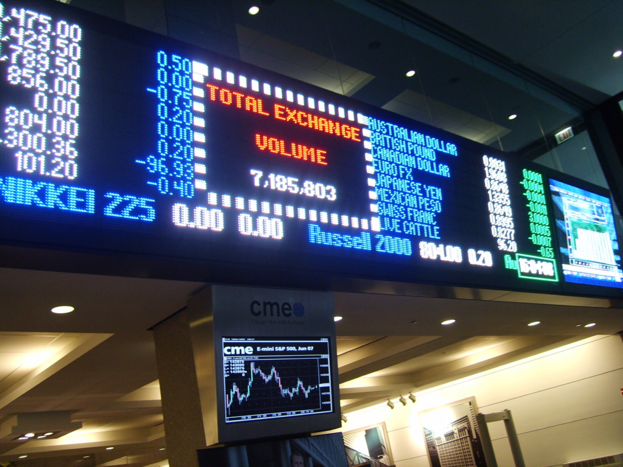 Chicago Mercantile Exchange (CME)